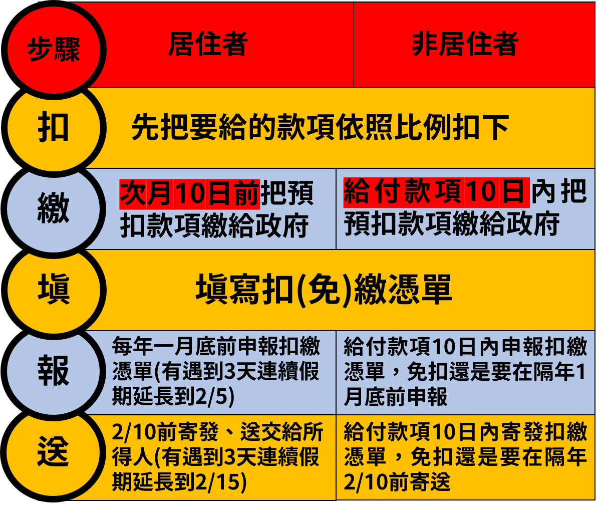 創業要繳什麼稅？什麼時候繳？5種稅款一定要瞭解sep% 潤元聯合會計師事務所