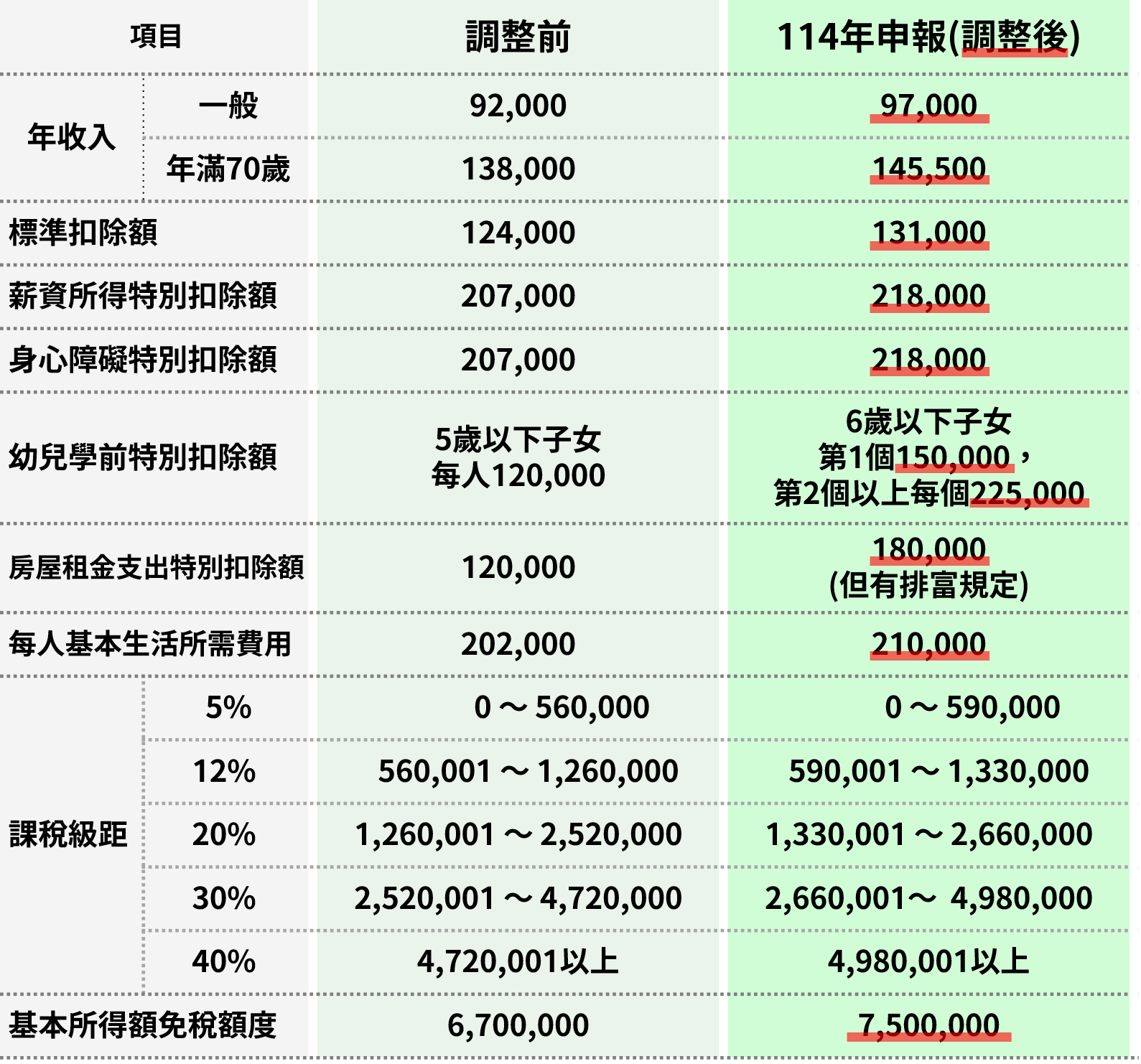 綜合所得稅