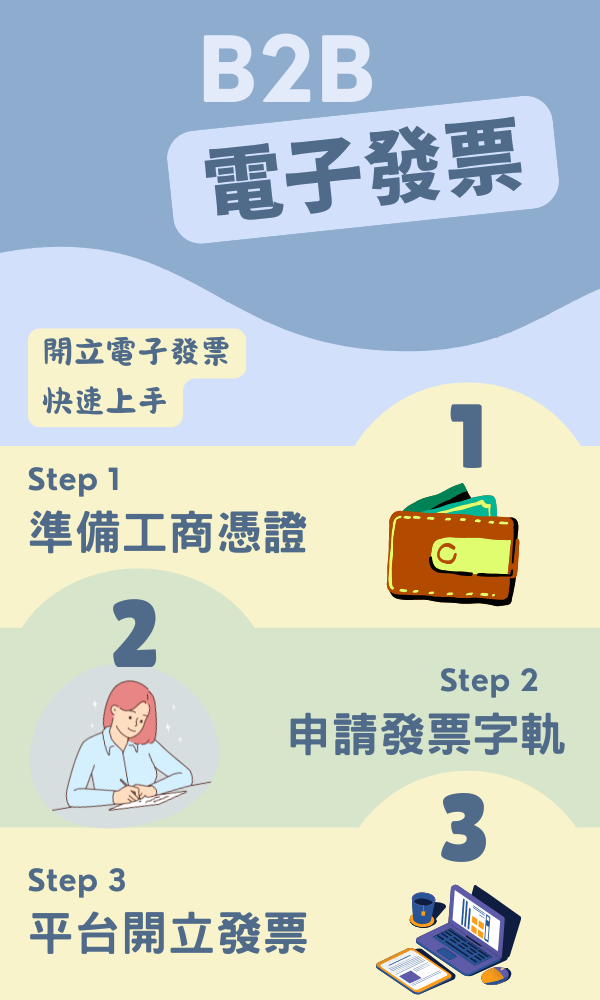 電子發票