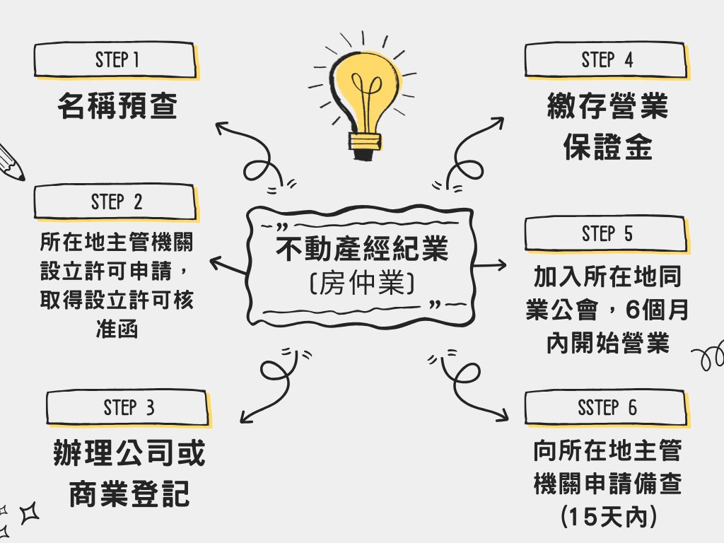 開房仲公司