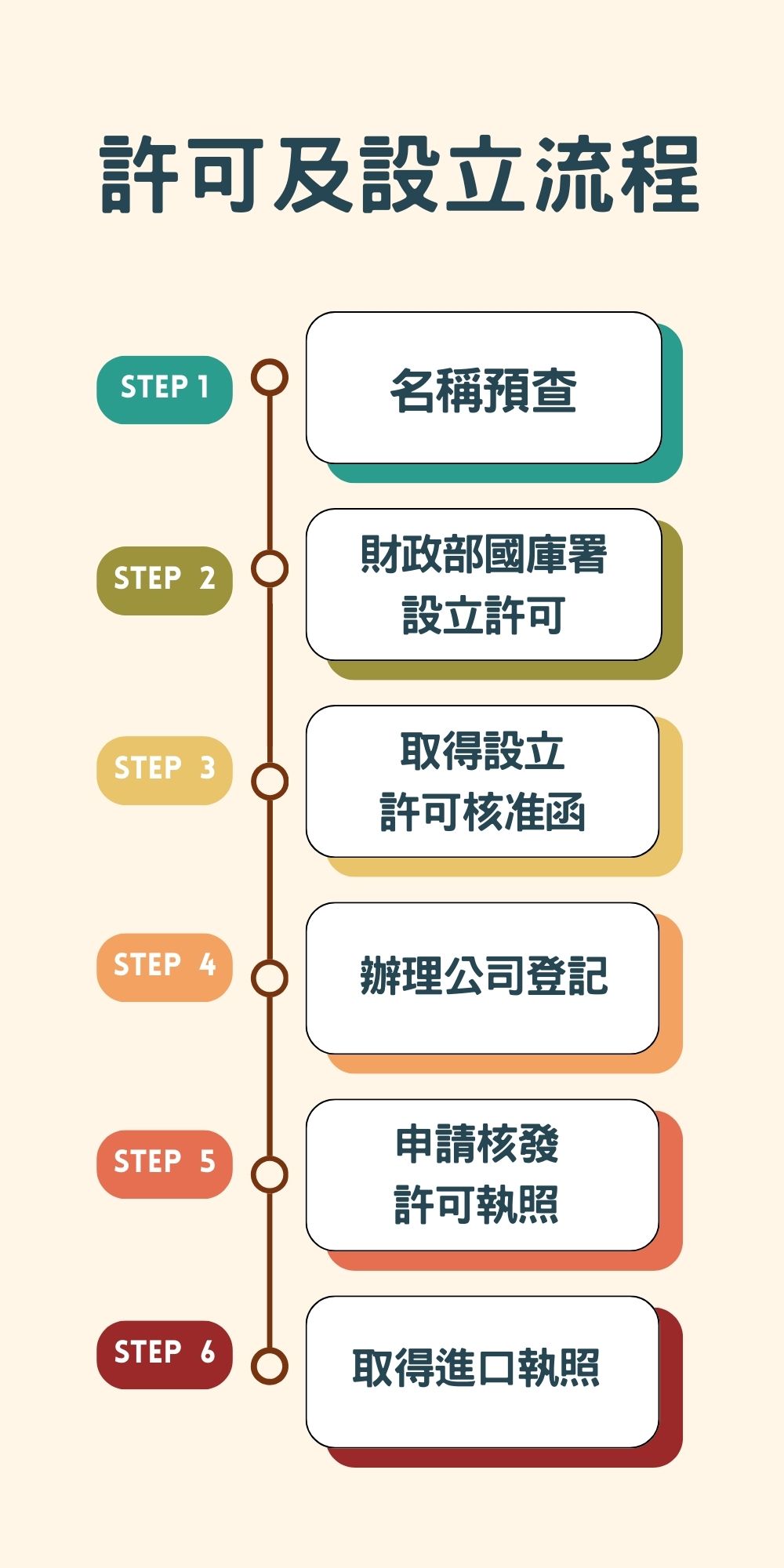 菸酒進口
